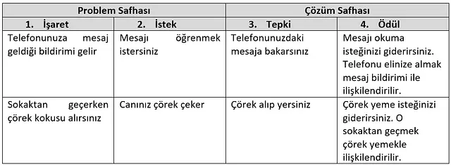 api key page